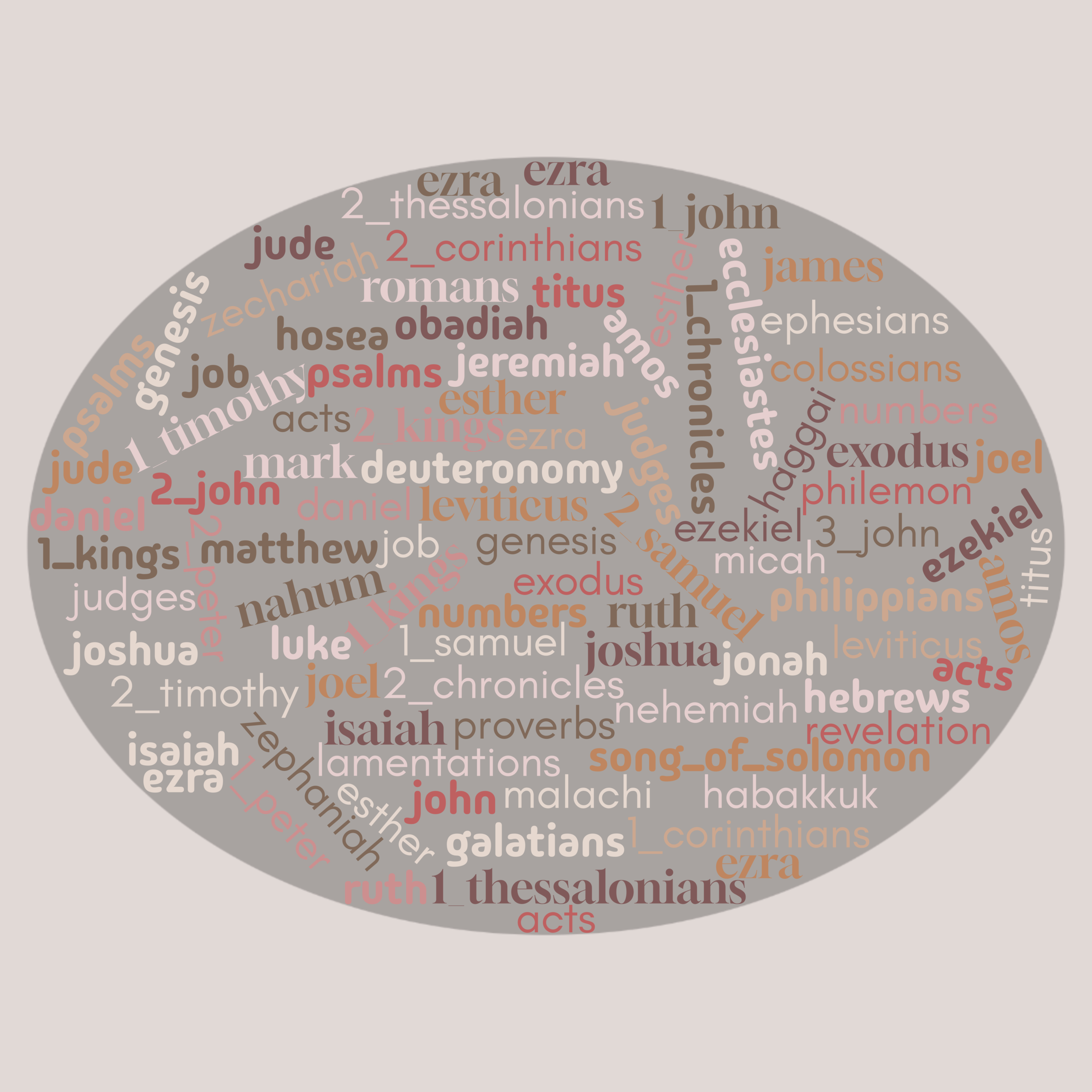 wordcloud